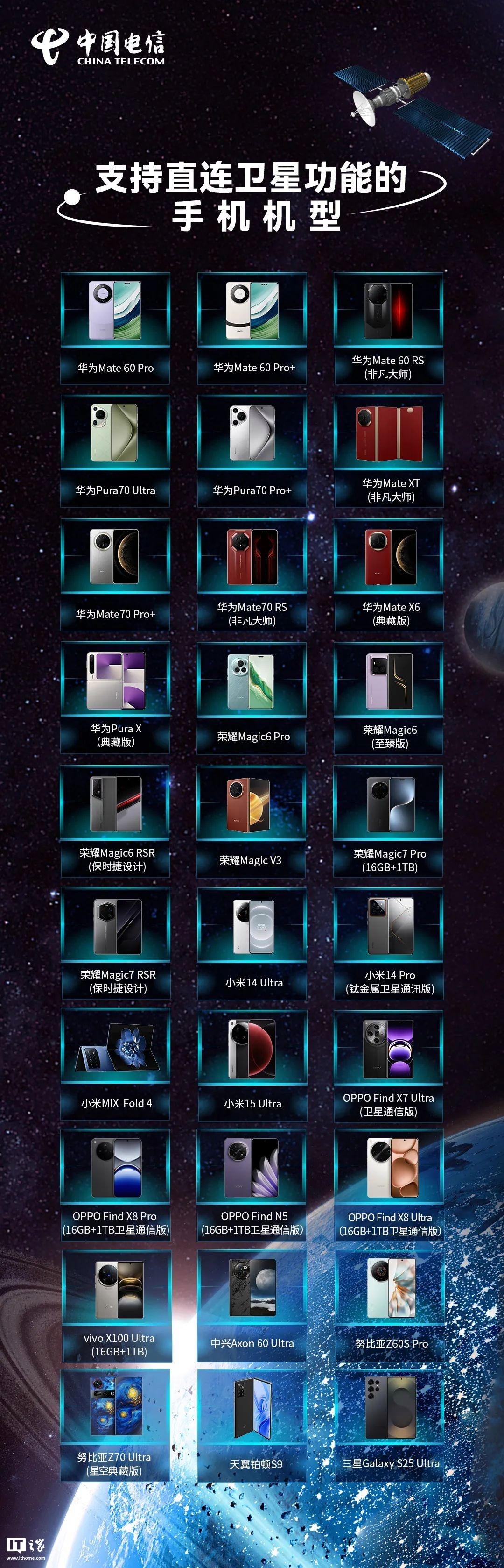 中国电信成功实现手机直连卫星终端技术突破，推出30款创新产品